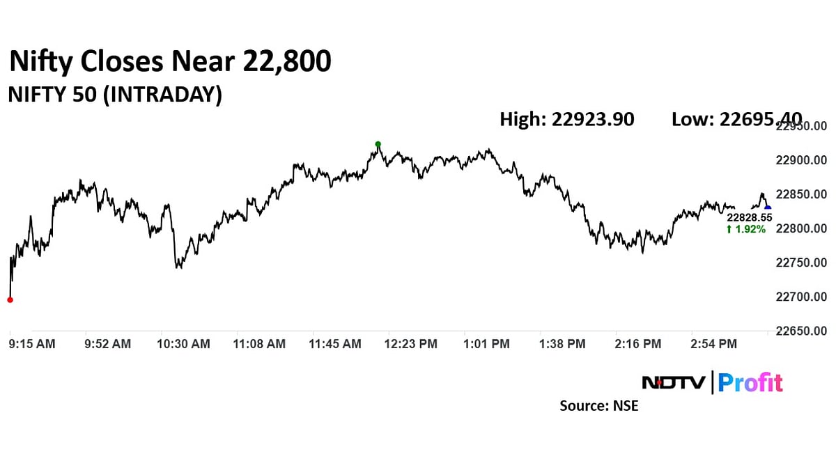 Trade Setup For April 15: Nifty's Crucial Resistance At 23,060