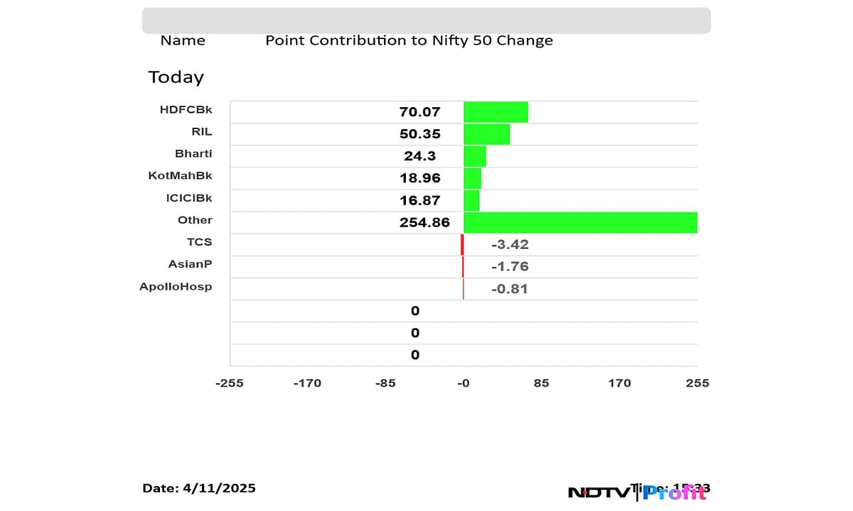 March Inflation Print, Major Q4 Earnings, Trade Data — The Week Ahead