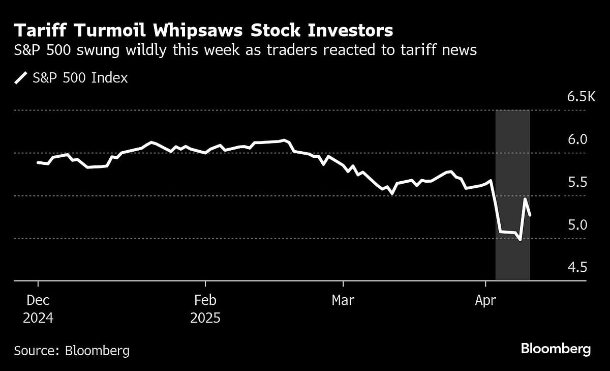 Undaunted Retail Investors Bruised By S&P 500’s Big Reversal