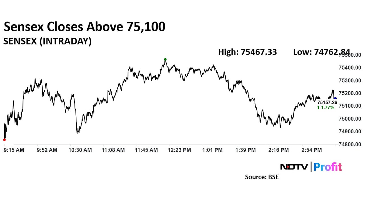 Trade Setup For April 15: Nifty's Crucial Resistance At 23,060