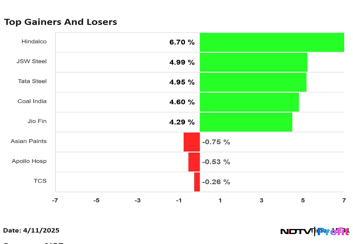 Nifty Top Gainers, Losers On April 11: Hindalco, JSW Steel To Asian Paints, TCS