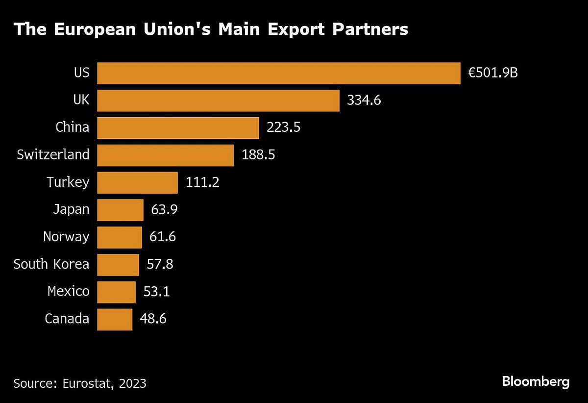 EU Races To Expand €2 Trillion Trade Club As US Links Sour
