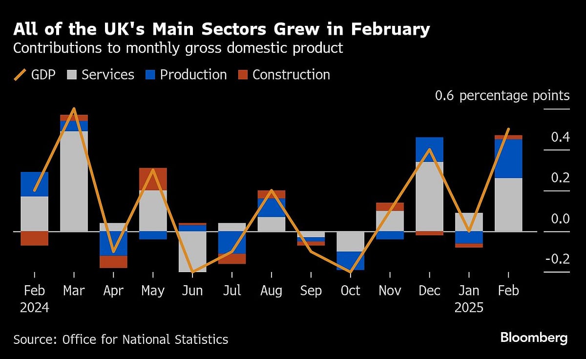 Charting The Global Economy: Turbulence Accompanies Tariff Pause