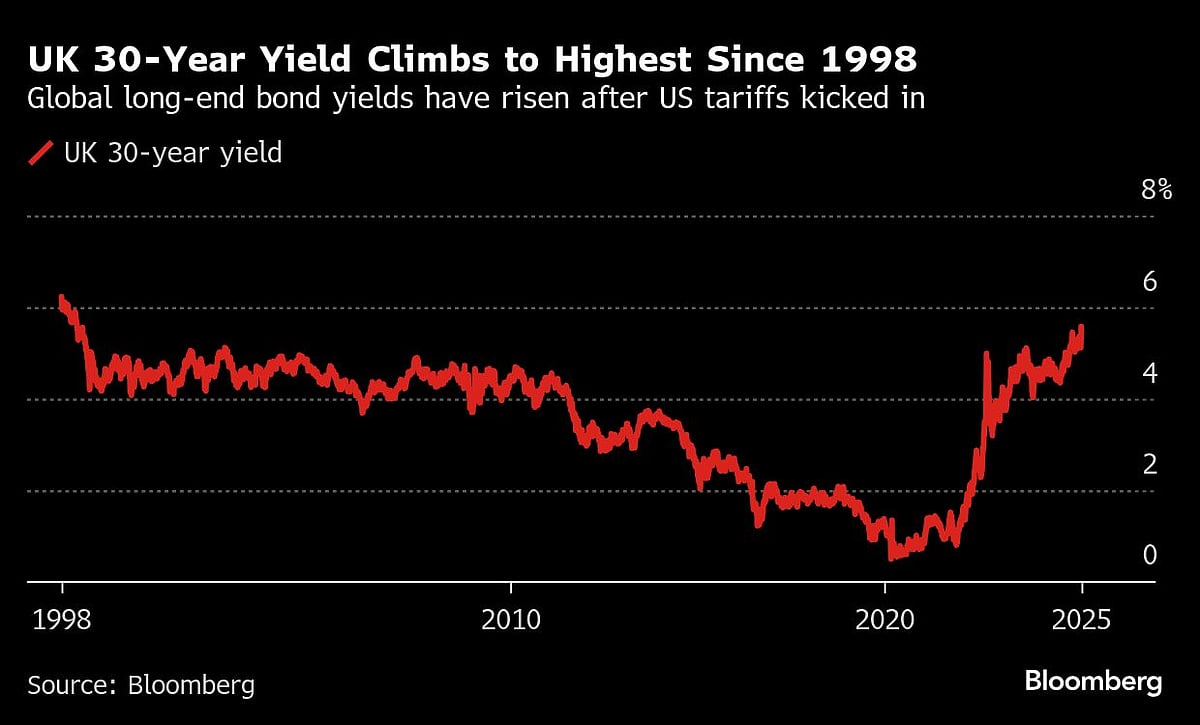 Charting The Global Economy: Turbulence Accompanies Tariff Pause