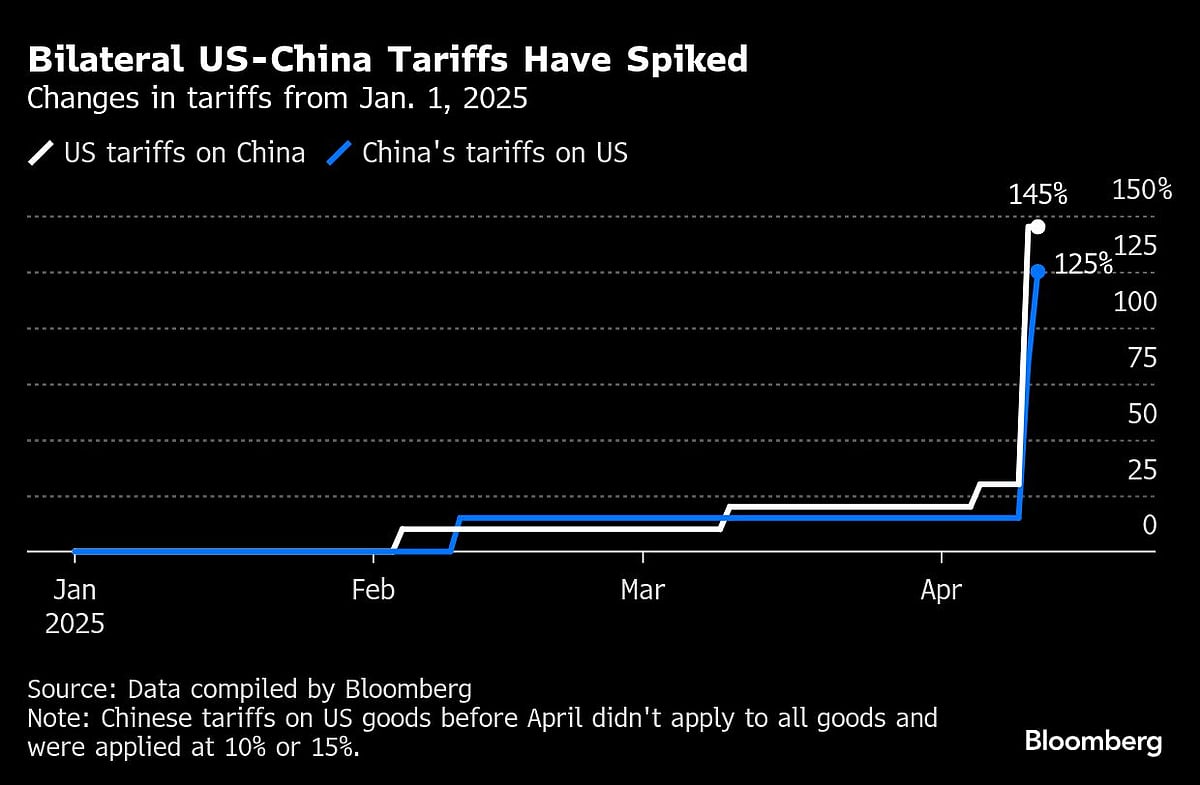 Charting The Global Economy: Turbulence Accompanies Tariff Pause