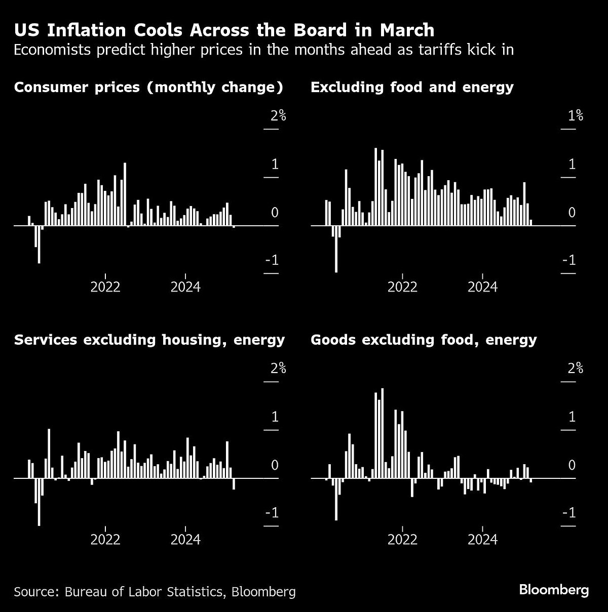 Charting The Global Economy: Turbulence Accompanies Tariff Pause