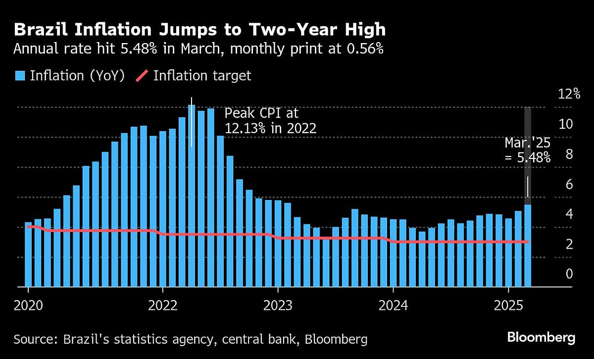 Charting The Global Economy: Turbulence Accompanies Tariff Pause