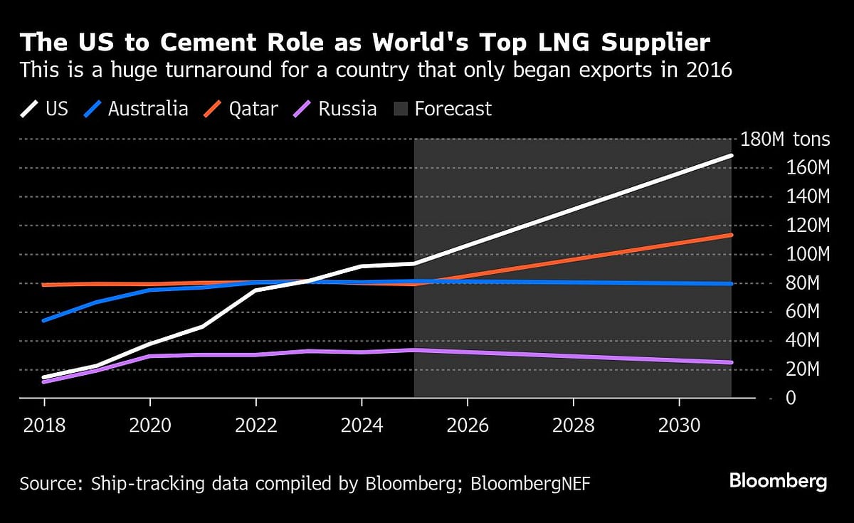 Charting The Global Economy: Turbulence Accompanies Tariff Pause