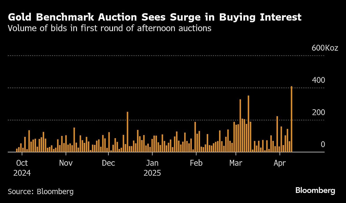 Charting The Global Economy: Turbulence Accompanies Tariff Pause