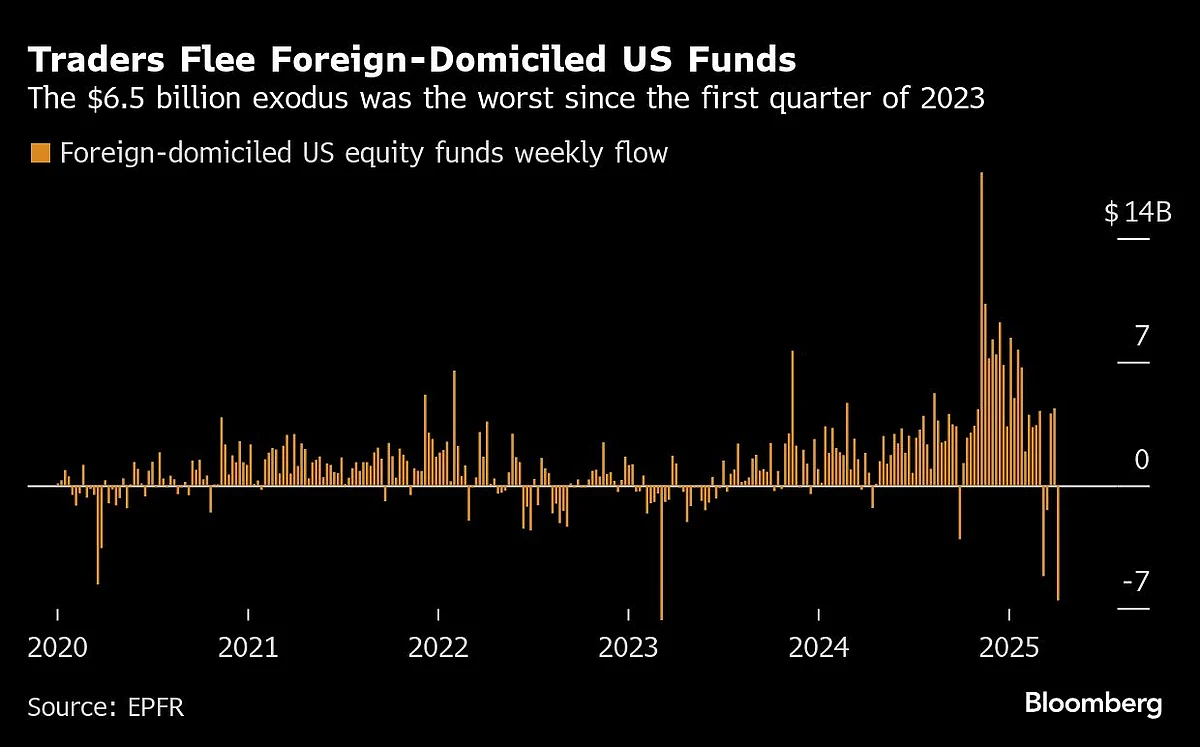 As Markets Sank and Soared, a New Fear Spread Across Wall Street