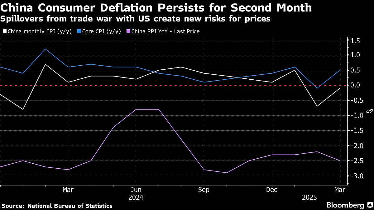 Charting The Global Economy: Turbulence Accompanies Tariff Pause