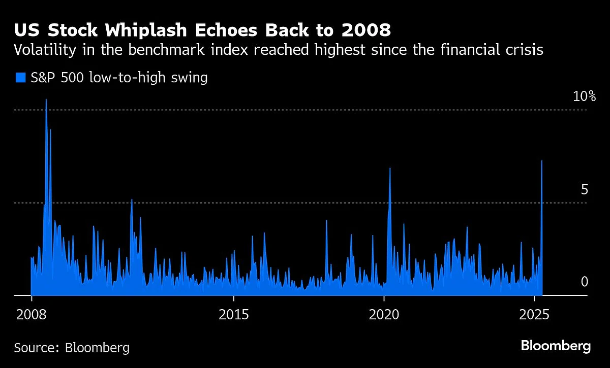 As Markets Sank and Soared, a New Fear Spread Across Wall Street