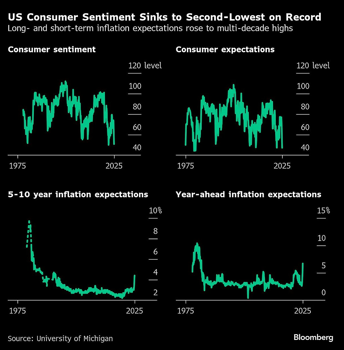 Charting The Global Economy: Turbulence Accompanies Tariff Pause