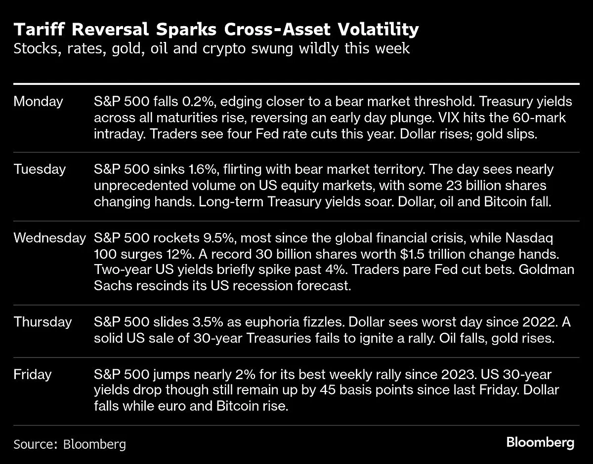 As Markets Sank and Soared, a New Fear Spread Across Wall Street