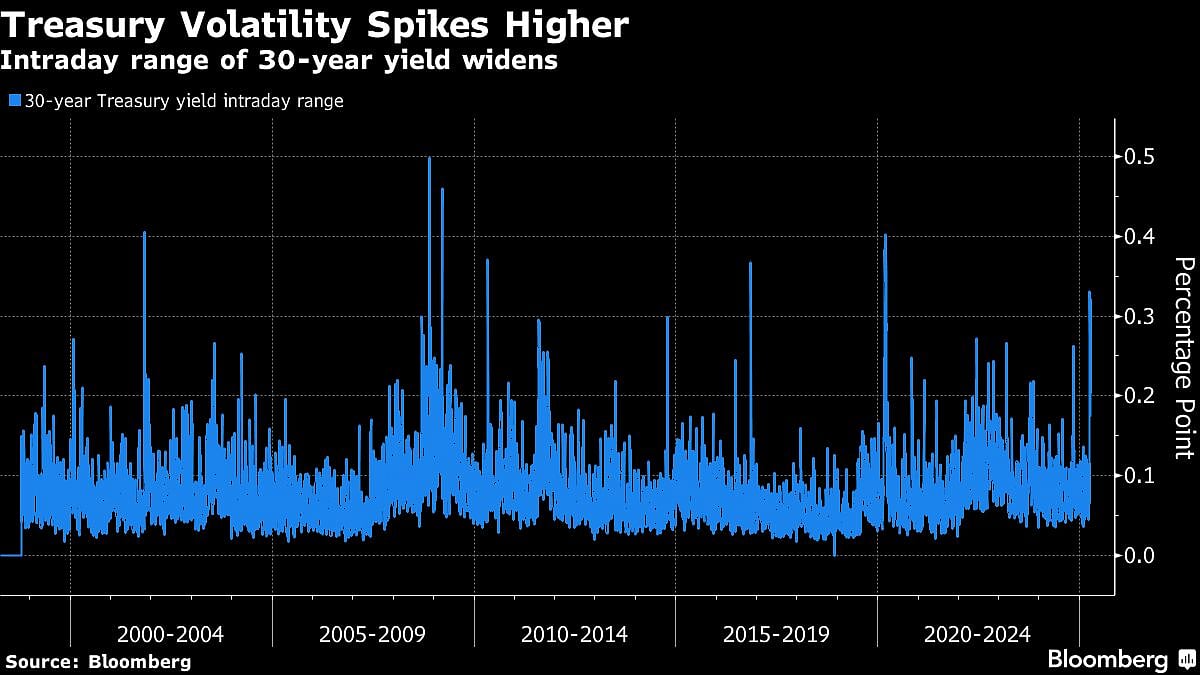 S&P 500 Notches Its Best Week Since November 2023