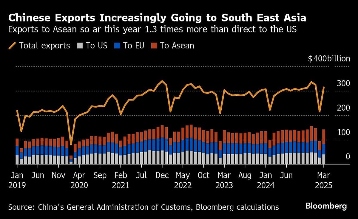Chinese Exports Swell Ahead Of US Tariffs That Will Snarl Trade