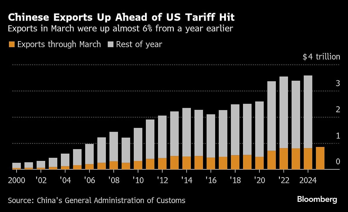 Chinese Exports Swell Ahead Of US Tariffs That Will Snarl Trade