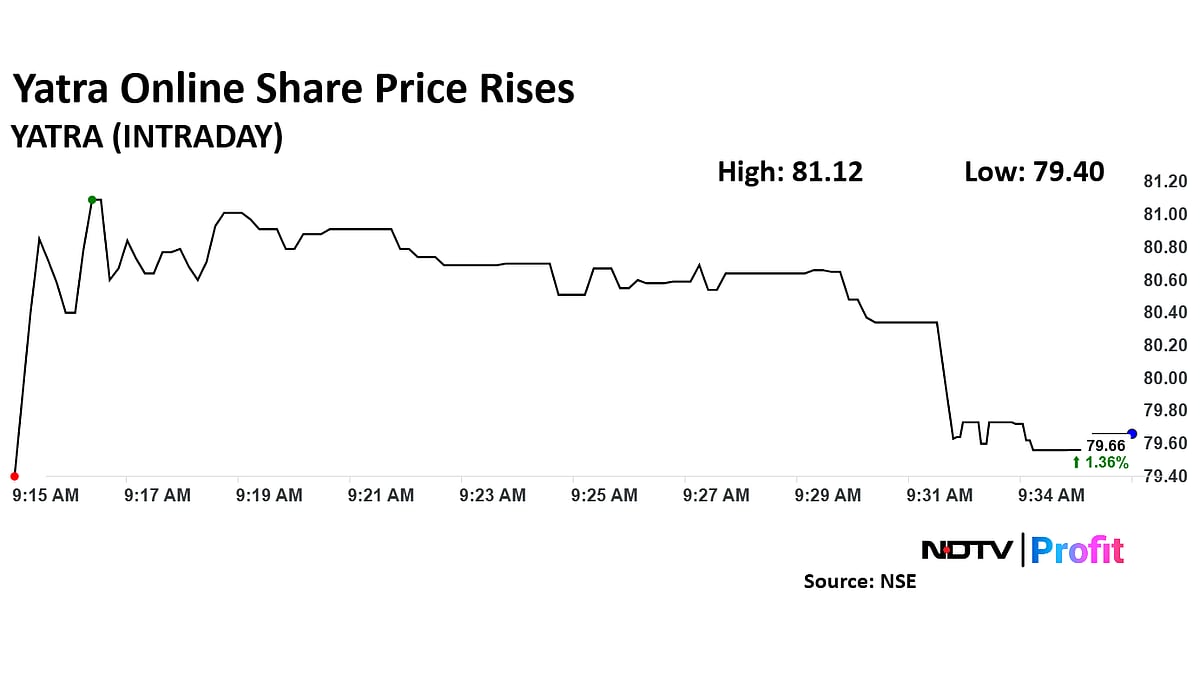 Yatra Online Share Price Advances Amid Interim CFO Appointment