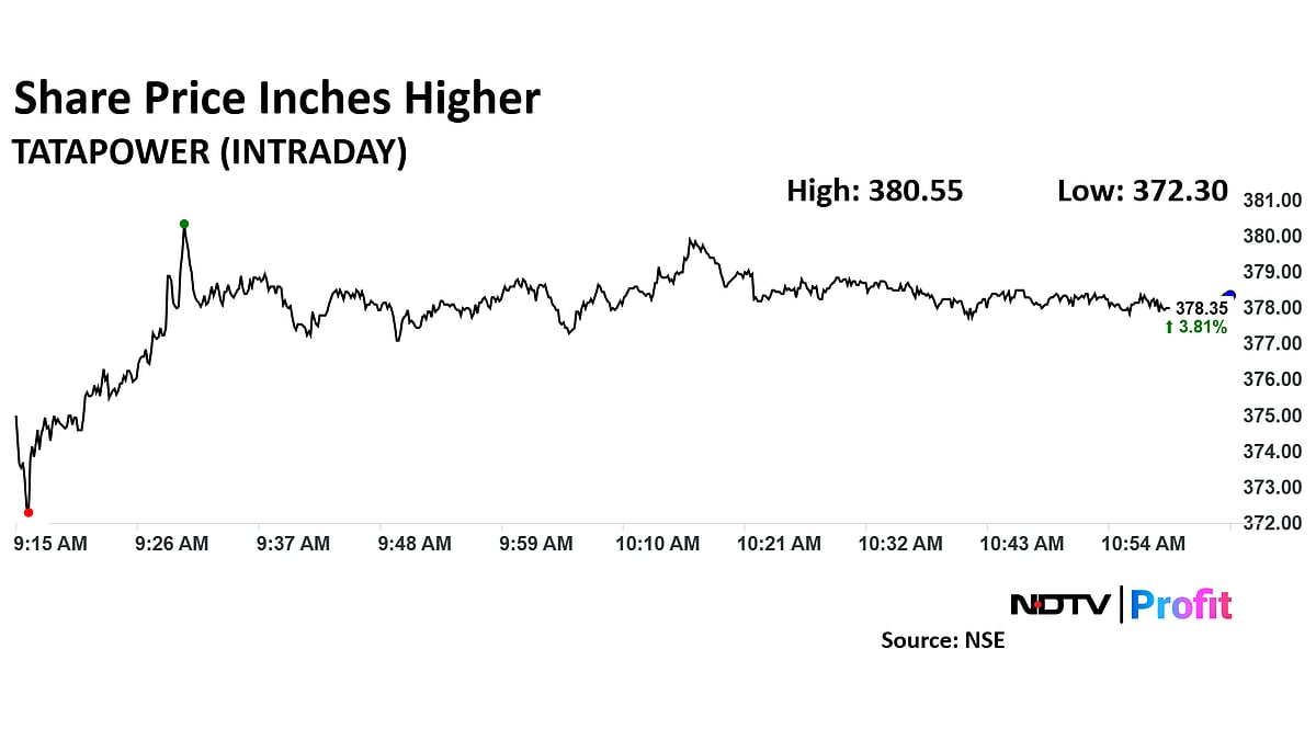 Tata Power Share Price Surges As Subsidiary Signs PPA With NTPC