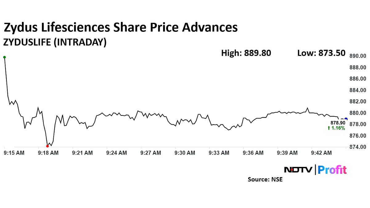 Zydus Lifesciences Share Price Spikes On Acquisition, New Drug Approval