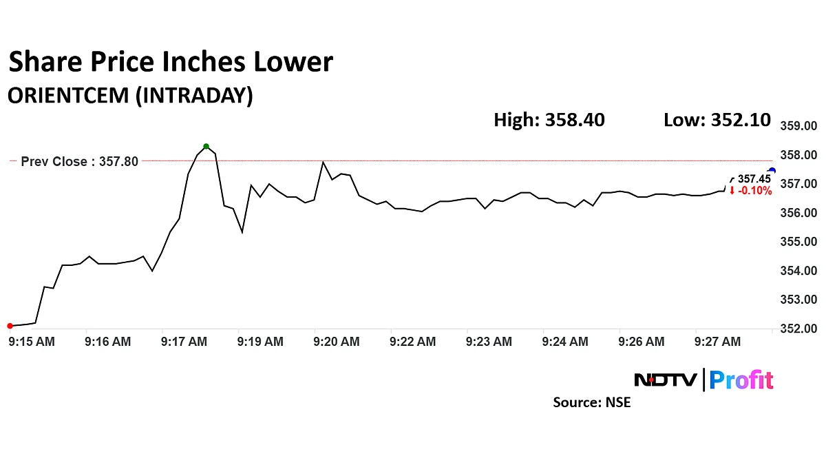 Orient Cement Share Price Declines After Company Posts Lacklustre Earnings