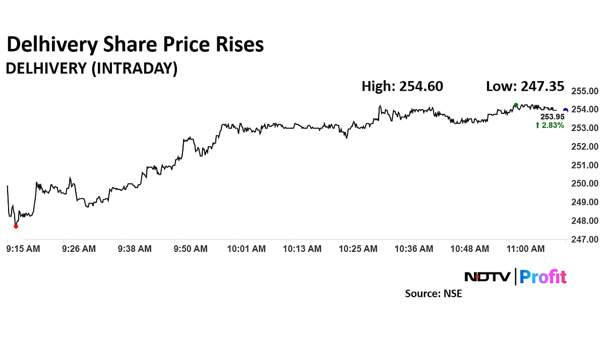Delhivery Share Price Rises For Second Day On Ecom Express Acquisition Boost