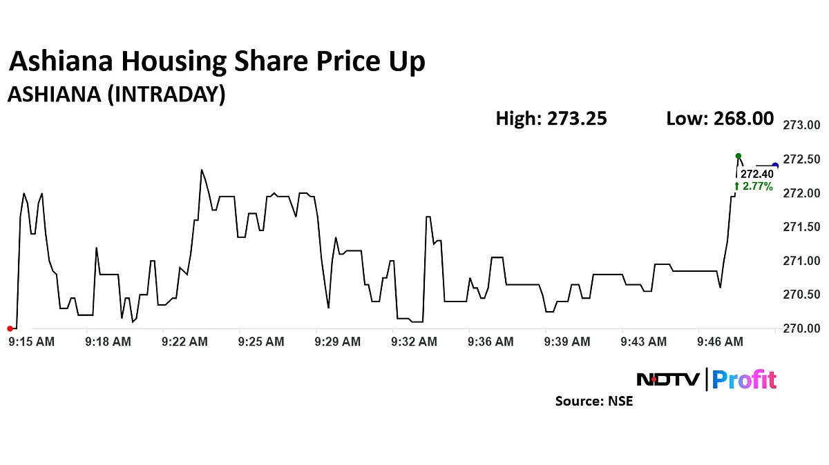 Ashiana Housing Share Price Gains On Rising FY25 Sales Value
