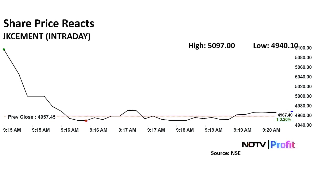 JK Cement Share Price Surges On Plans To Consider Raising Rs 500 Crore Via NCDs