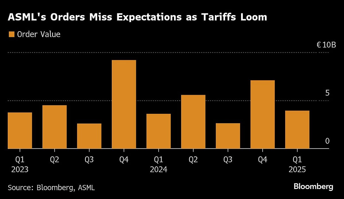 ASML CEO Warns US Tariffs Are Creating Chip Sector Uncertainty