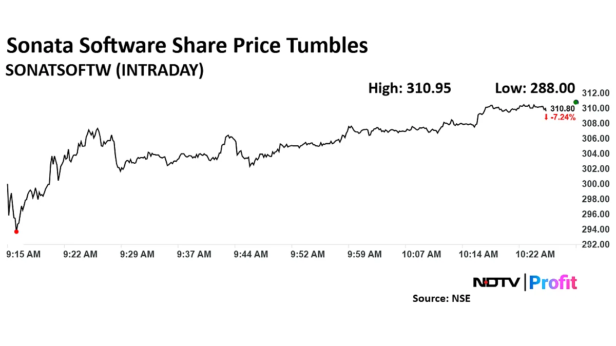 Sonata Software Share Price Tumbles On Lower Q4 Revenue Expectation