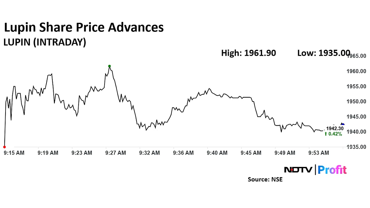 Lupin Share Price Rises As Nomura Stays Positive Amid Patent Litigation