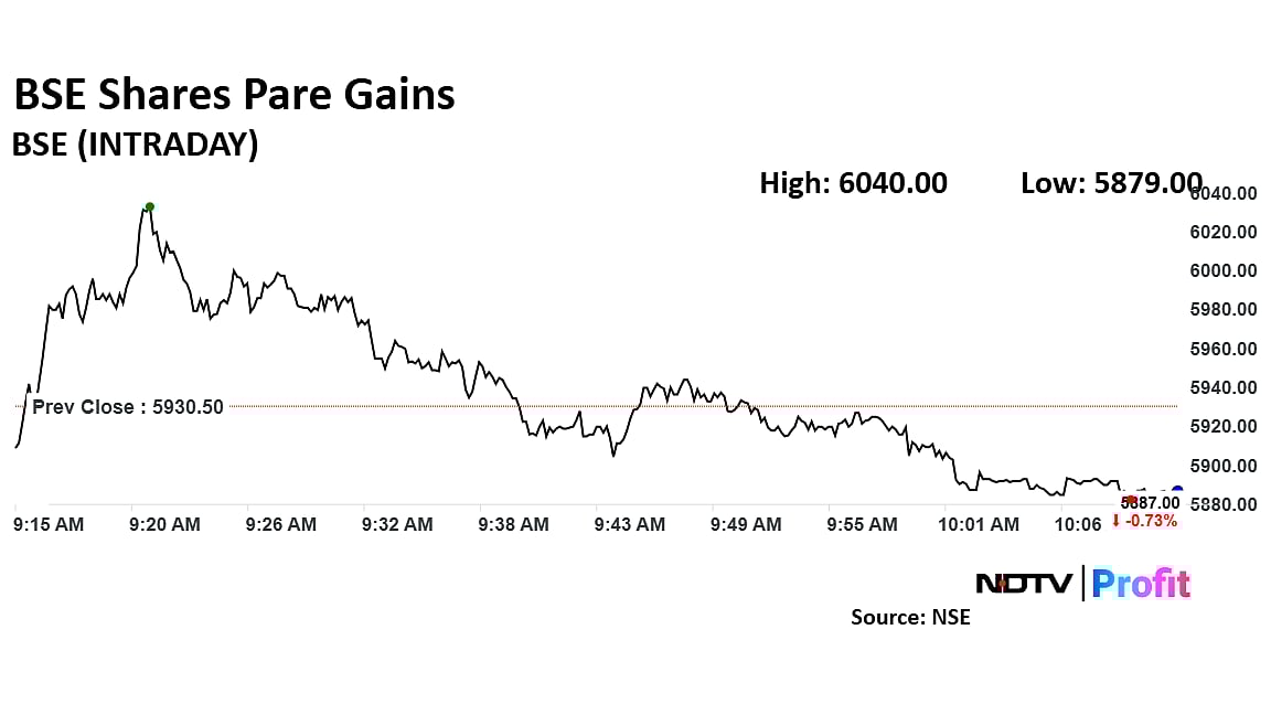BSE Share Price Rises Nearly 2% As Bonus Issue Optimism Lingers 