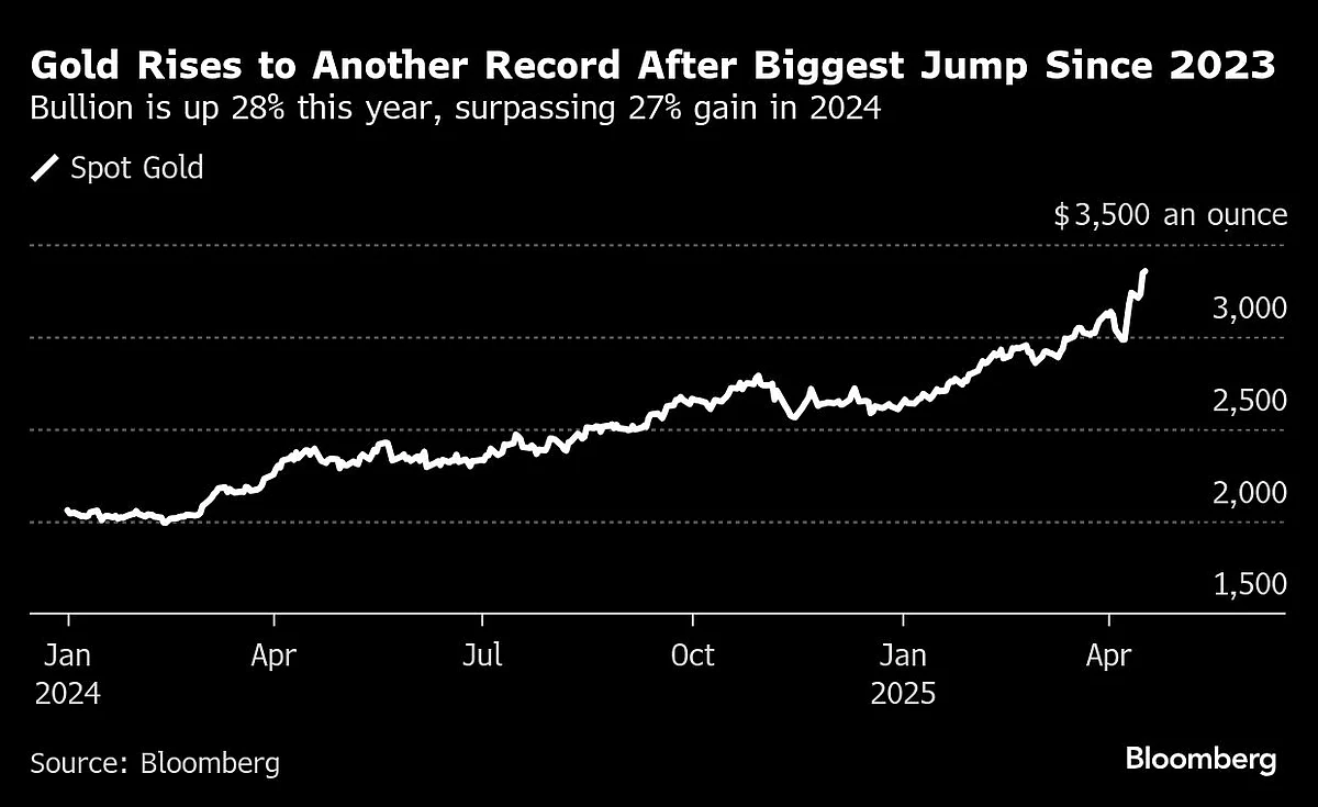 US Stocks Flounder Amid Trump’s Fed Rebuke, Trade War: Markets Wrap