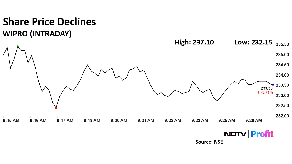 Wipro Share Price Declines As Lower Q1 FY26 Guidance Triggers Target Price Cuts