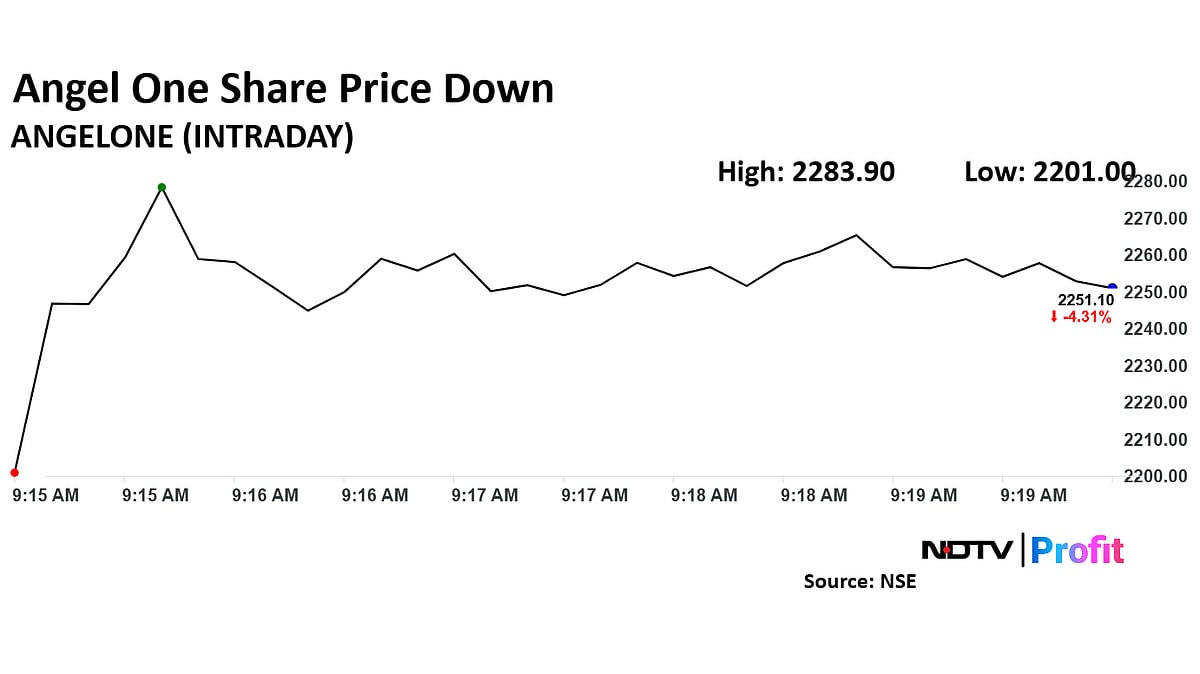 Angel One Share Price Slips After Q4 Profit, Revenue Plunge