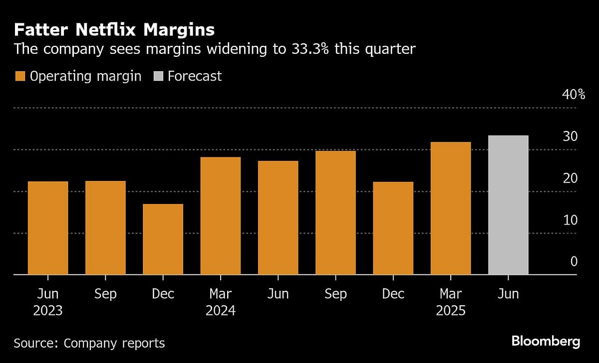Netflix Posts Record Profit In Q1, Sees No Fallout From Tariffs