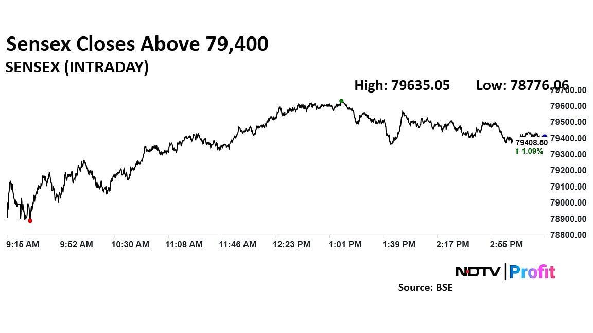 Trade Setup For April 22: Nifty Likely To Face Resistance At 24,200–24,325