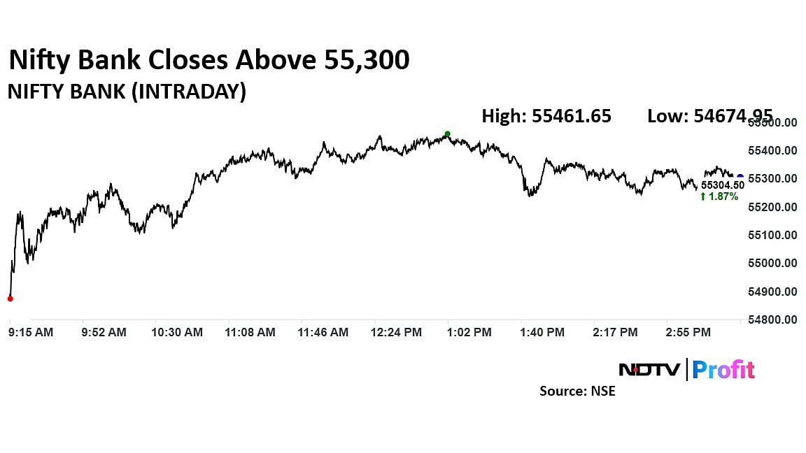 Trade Setup For April 22: Nifty Likely To Face Resistance At 24,200–24,325
