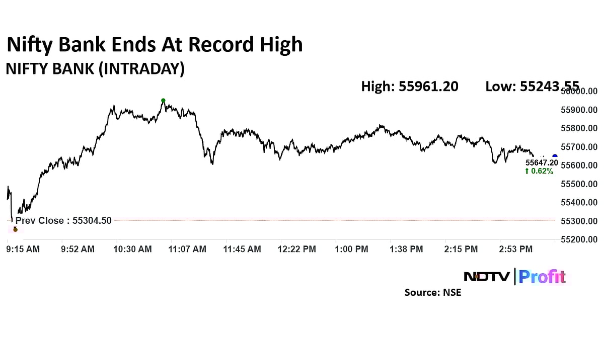 Stock Market Today: Nifty, Sensex Rise For Sixth Day As Bank Stocks Extend Record Run