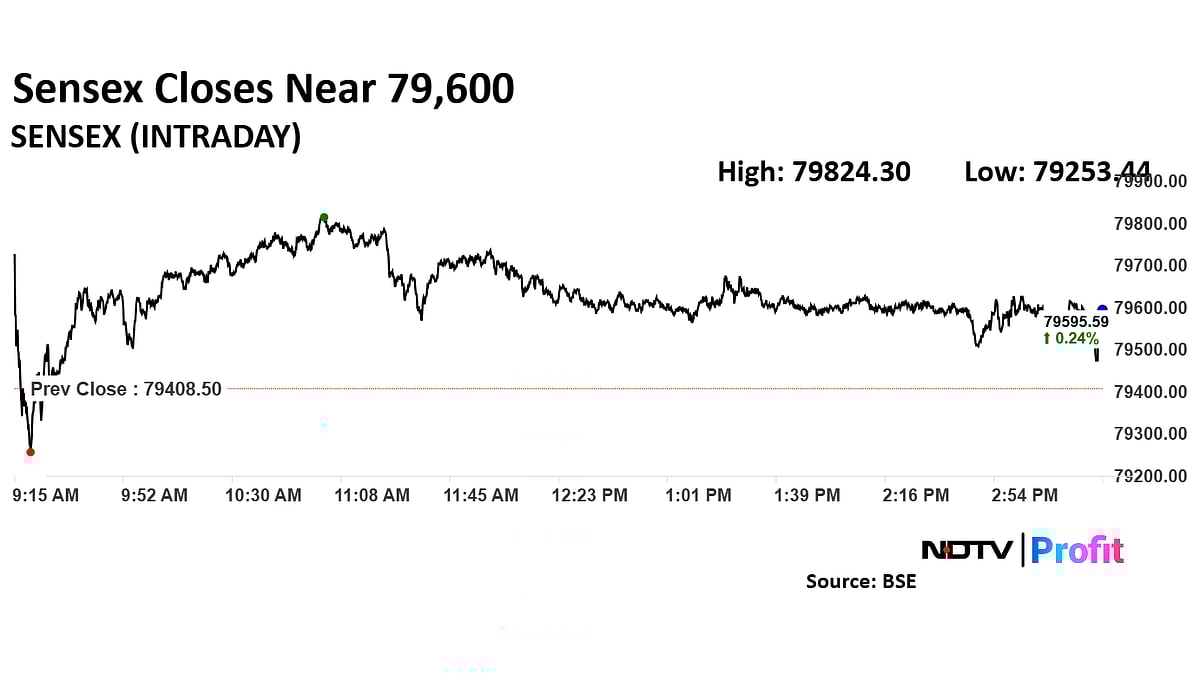 Stock Market Today: Nifty, Sensex Rise For Sixth Day As Bank Stocks Extend Record Run
