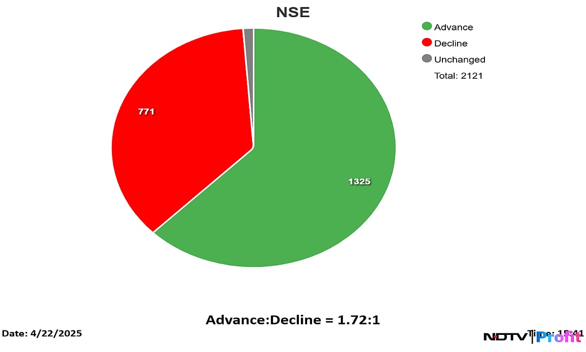 Stock Market Today: Nifty, Sensex Rise For Sixth Day As Bank Stocks Extend Record Run