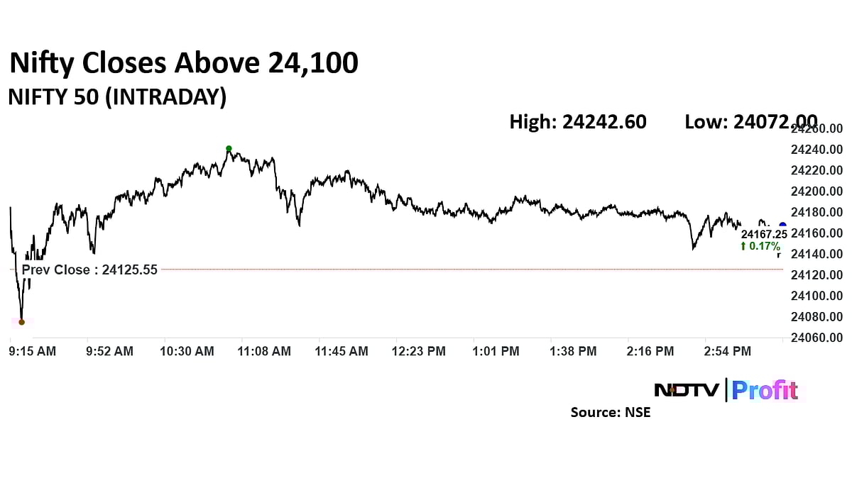 Stock Market Today: Nifty, Sensex Rise For Sixth Day As Bank Stocks Extend Record Run
