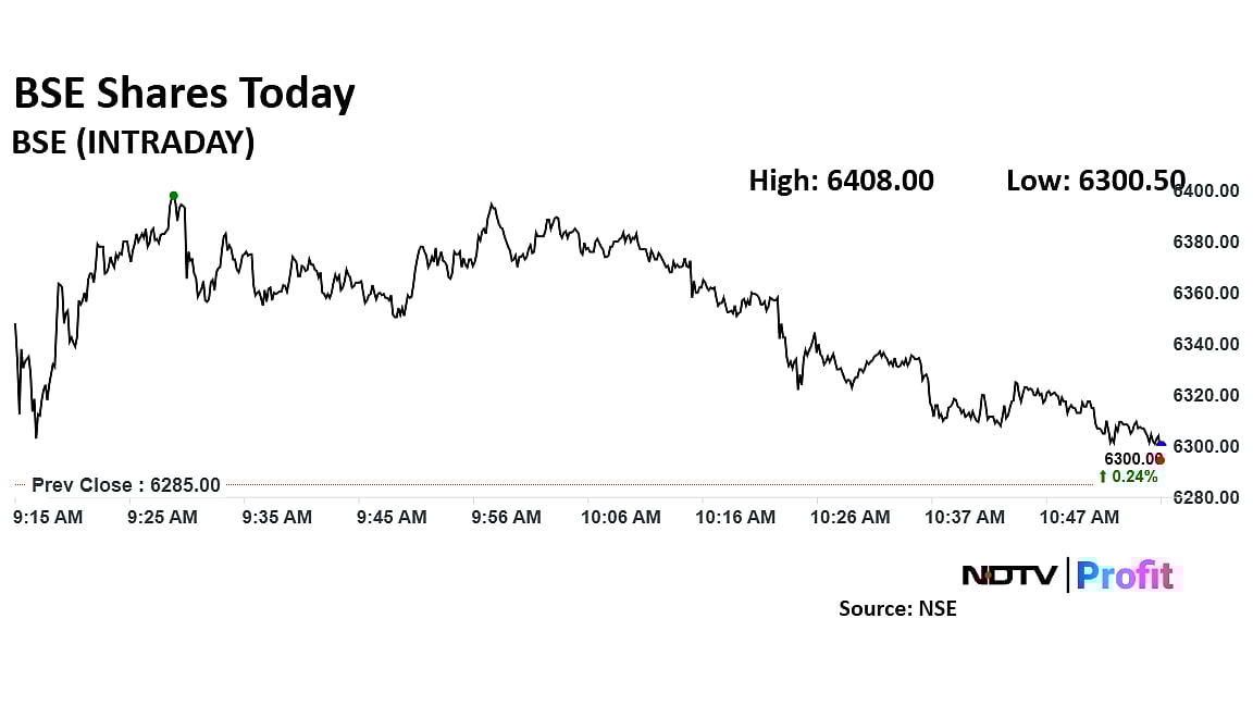 BSE Shares Hit Record High, Extend Gains To Nearly 7% In Three Sessions