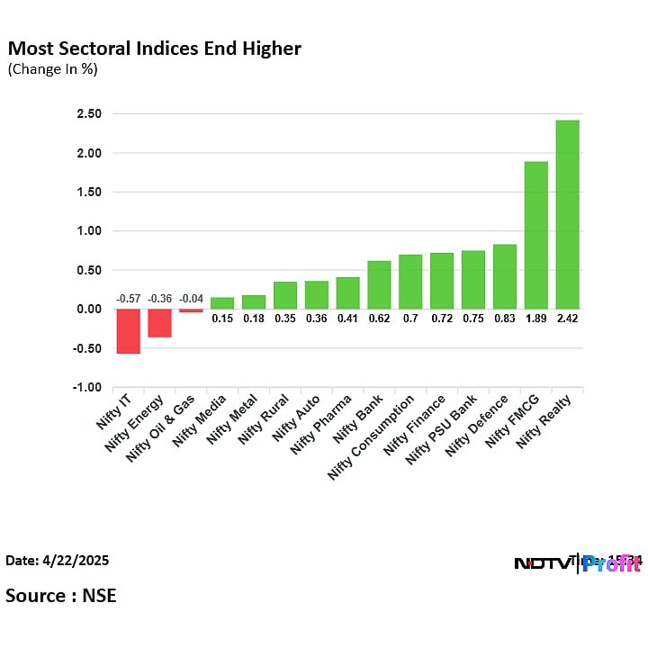 Stock Market Today: Nifty, Sensex Rise For Sixth Day As Bank Stocks Extend Record Run