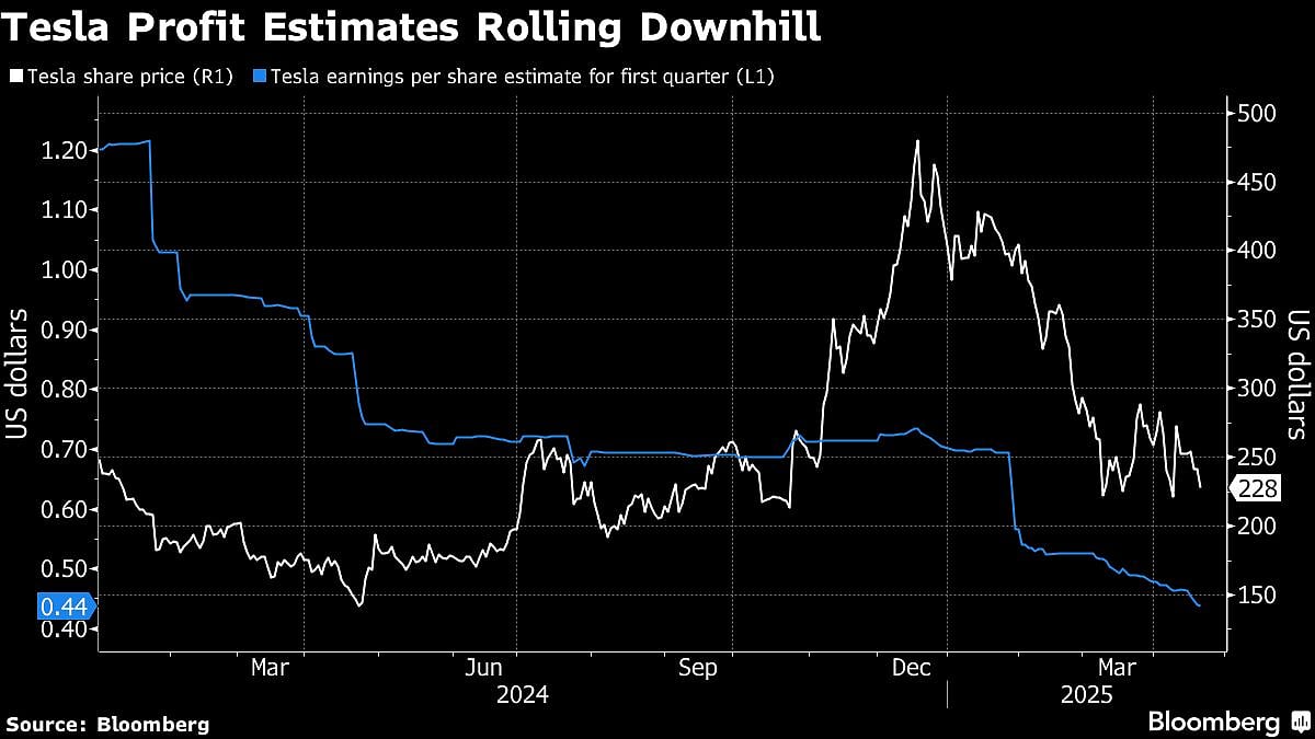 Tesla At Risk Of A ‘Throwaway Year’ Without A New Narrative From Earnings