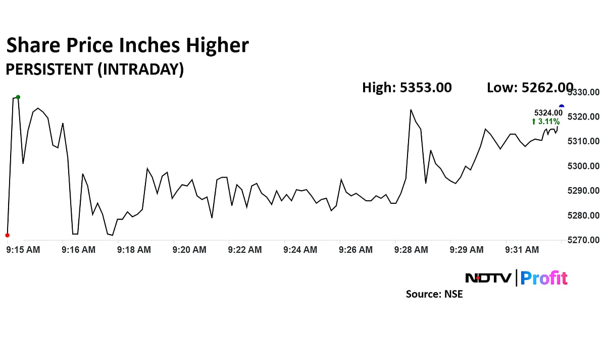 Persistent Systems Share Price Gains Post Q4 Revenue, Profit Rise