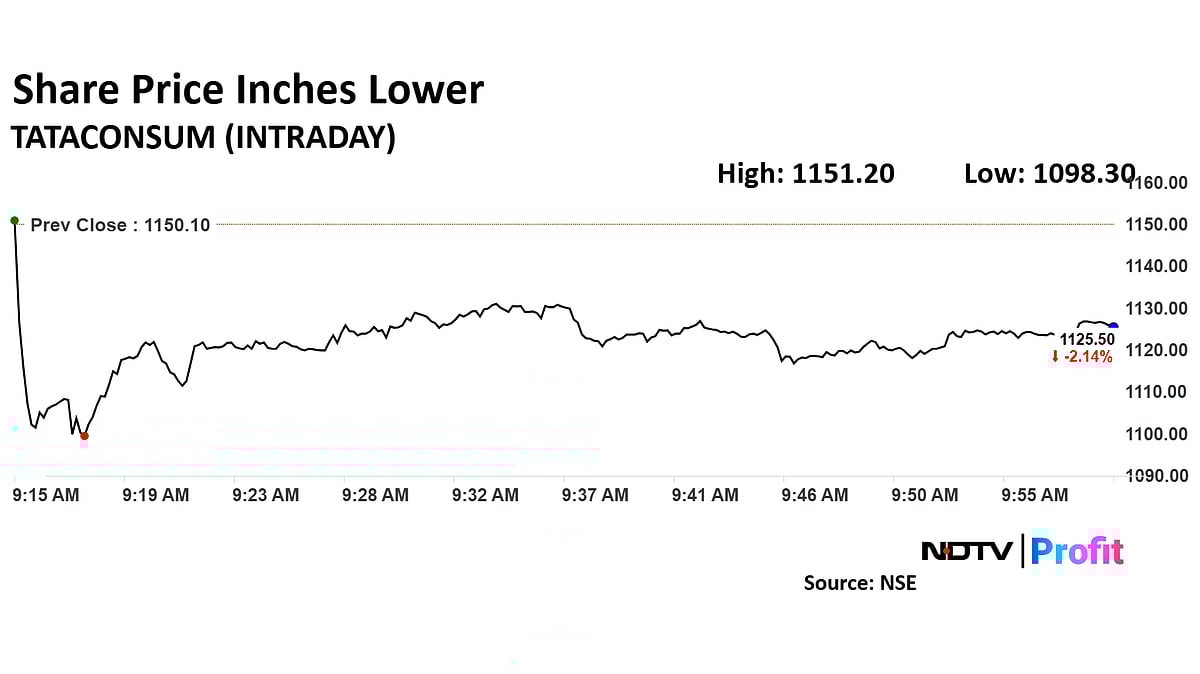 Tata Consumer Share Price Falls After Q4 Margin Narrows