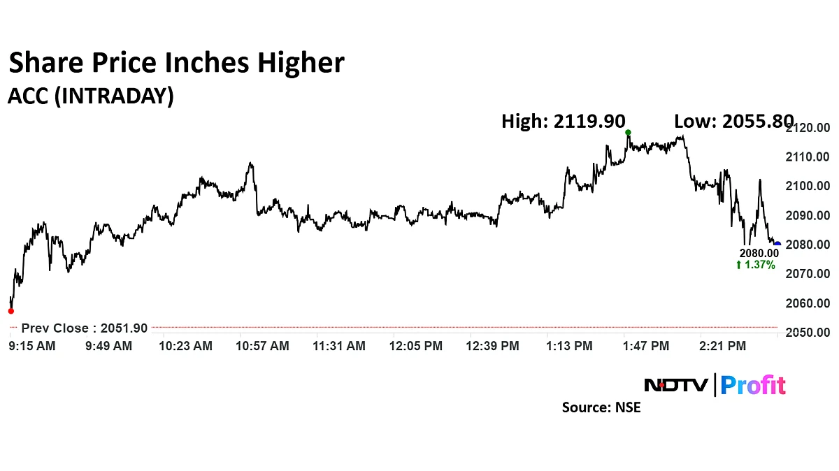ACC Board Recommends Dividend Of Rs 7.5 Per Share Following Strong Q4 Results; Check Record Date