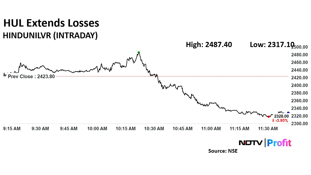 HUL Share Price Declines Post Q4 Earnings On Margin Pressure