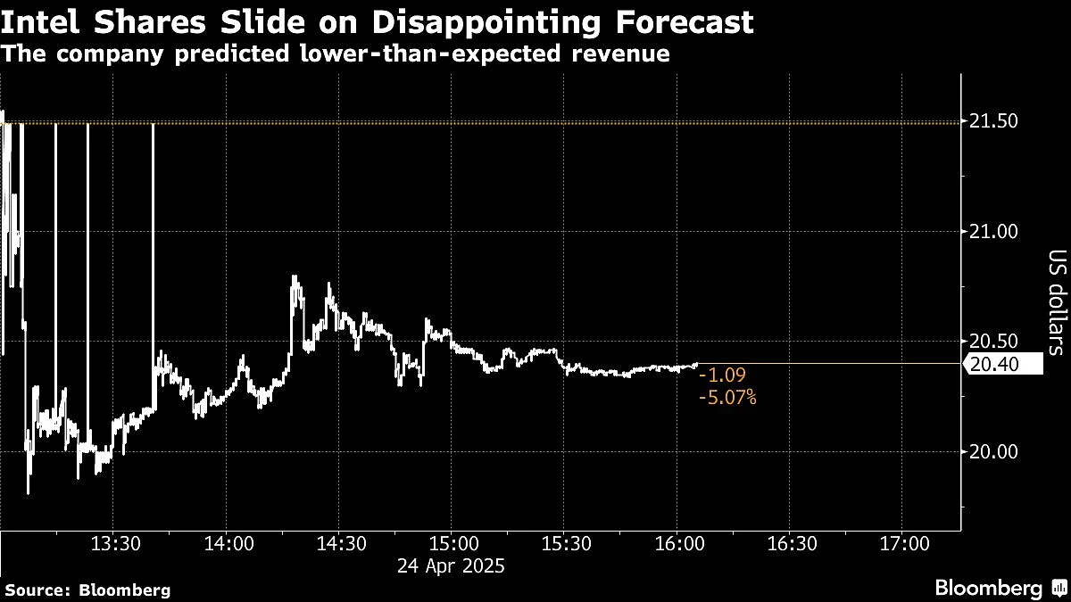 Intel CEO’s Bid To Revive Company Overshadowed By Bleak Outlook